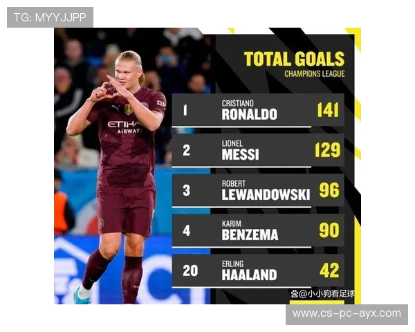 费耶诺德打算引进哈兰德式的未来射手加速成长路径 费耶诺德打算引进哈兰德式的未来射手加速成长路径